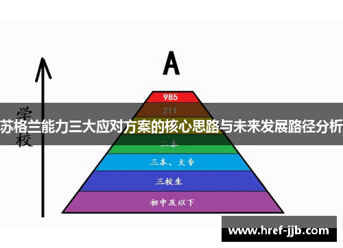 苏格兰能力三大应对方案的核心思路与未来发展路径分析