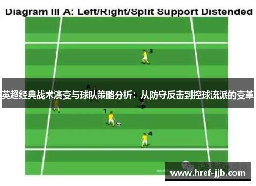英超经典战术演变与球队策略分析：从防守反击到控球流派的变革