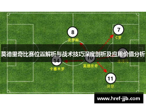 莫德里奇比赛位置解析与战术技巧深度剖析及应用价值分析