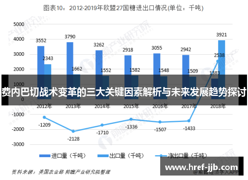 费内巴切战术变革的三大关键因素解析与未来发展趋势探讨