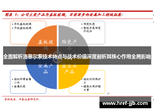 全面解析洛塞尔索技术特点与战术价值深度剖析其核心作用全局影响
