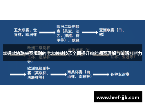 掌握欧协联决赛规则的七大关键技巧全面提升你的观赛理解与策略判断力 掌握欧协联决赛规则的七大关键技巧全面提升你的观赛理解与策略判断力